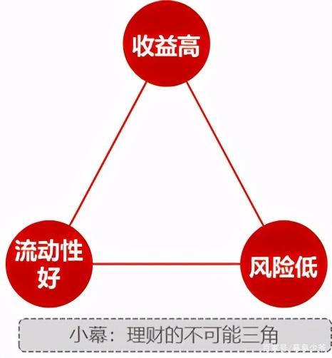 安全理财