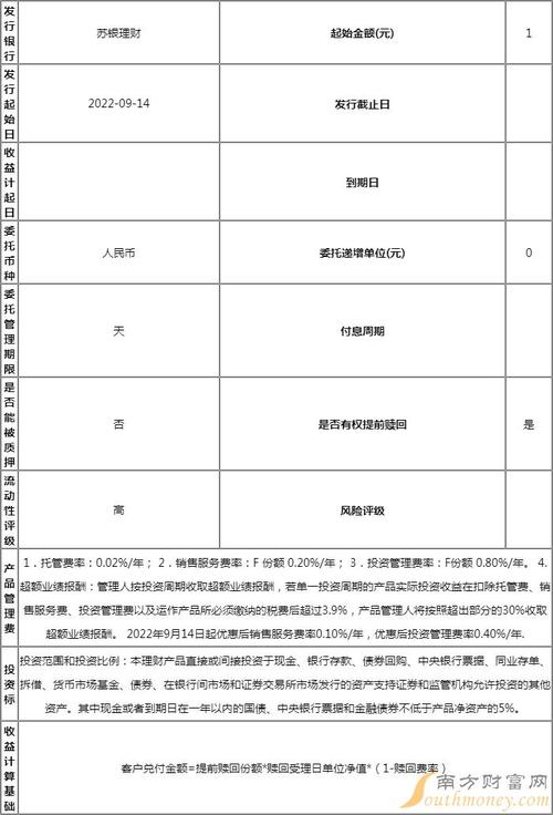 理财产品1份额是多少钱_多少钱可以购买理财份额