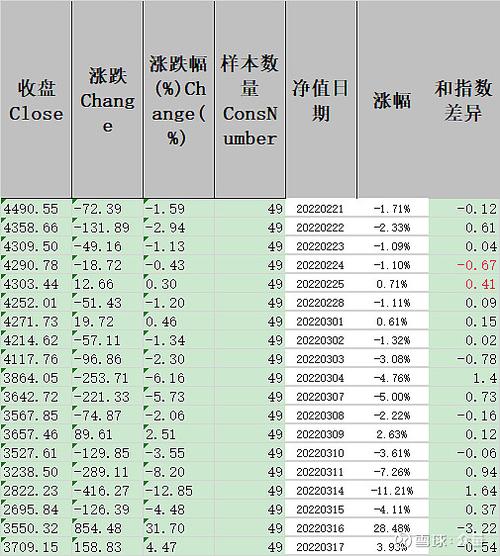 基金收盘价和基金净值_基金收盘价与净值