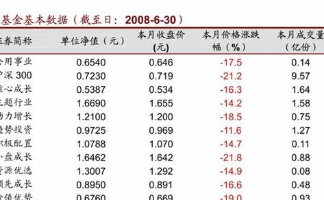 基金收盘