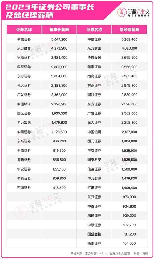 基金管理公司薪酬制度深度解析_基金管理公司 薪酬