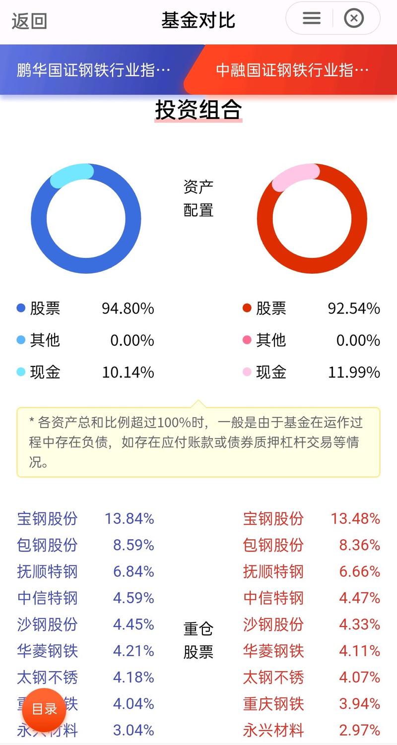 【基金比较：深度解析不同基金的差异与优势】_基金 比较
