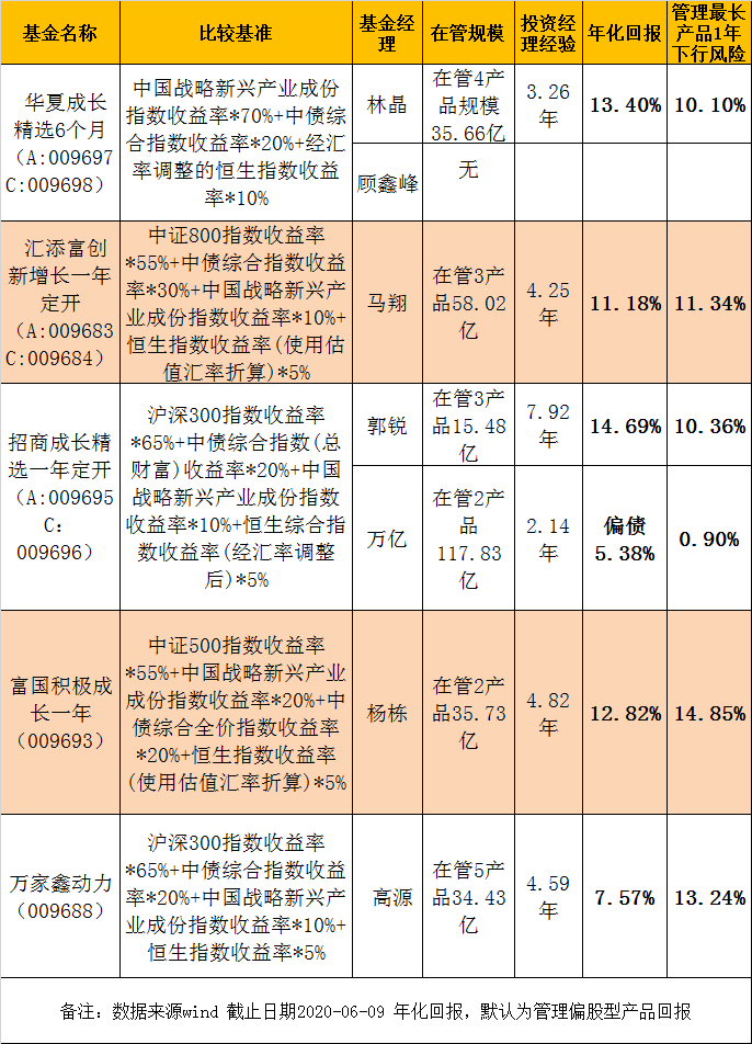 首批新三板_首批新三板基金