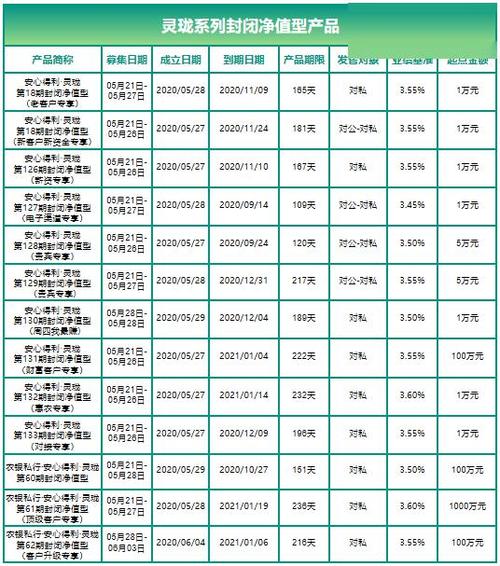 稳定的理财产品有哪些_哪些理财产品比较稳当