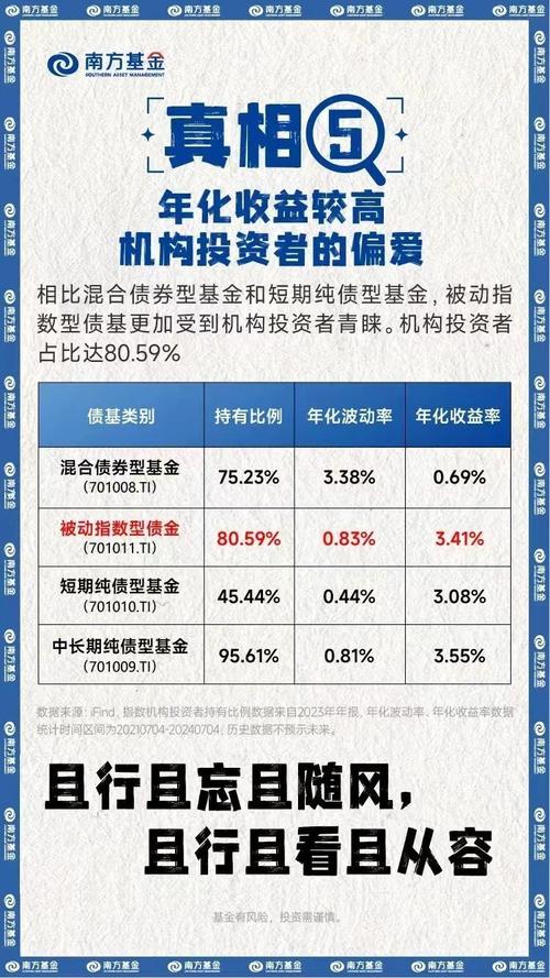 基金债券a和债券b的区别是什么_债券分级b基金