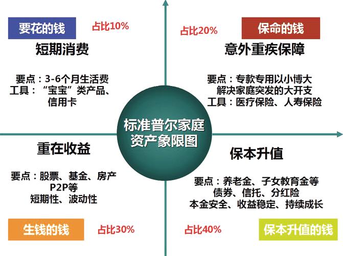 普通人怎