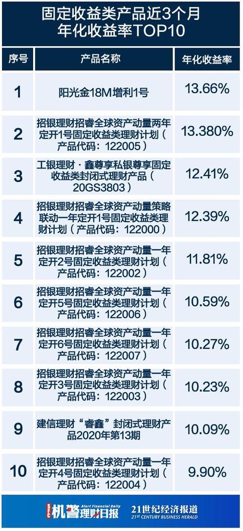 基金分红周期一般是多少_公募理财分红周期