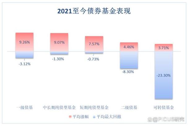 可转债基金规模对投资策略与市场影响的研究_可转债基金规模影响