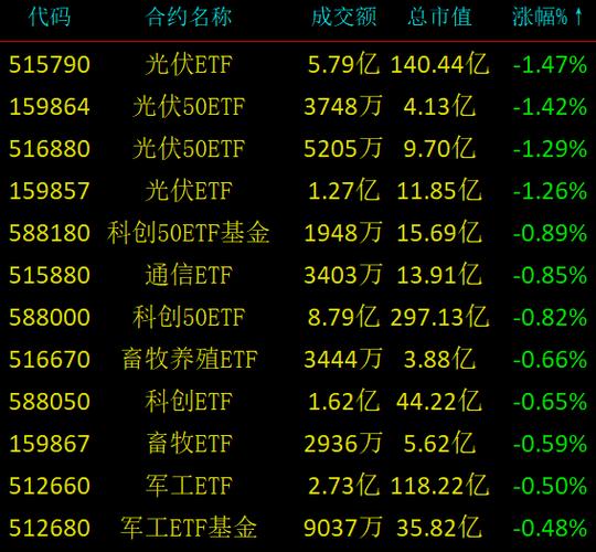 不靠新能源基金：探寻传统产业的稳健发展之路_不靠新能源基金