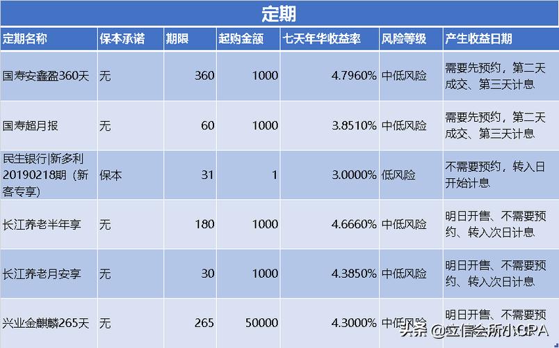 **优质理财产品推荐指南：如何选择最适合你的理财之路**_有没有理财好的产品推荐