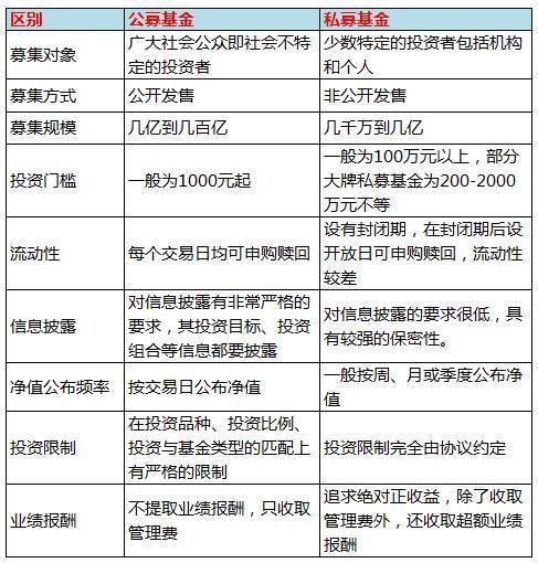 深度解析：对私募基金的认识与理解_对私募基金的认识
