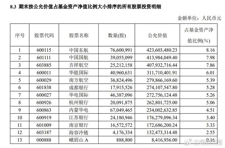 广发汽车基金：洞悉行业动态，解读投资策略_广发汽车基金