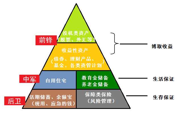 资金保值增值的方法_怎样理财可以资金保值增值