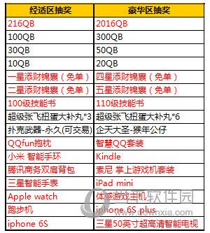 qq三国理财炫装合集_qq三国理财