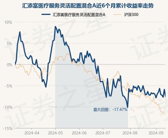 汇添富医疗服务灵活基金_汇忝富医疗服务基金