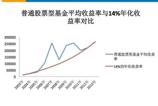 基金是不