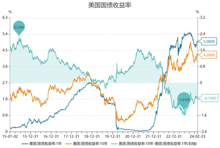 汇率对美股基金的影响_欧美股市的基金收益