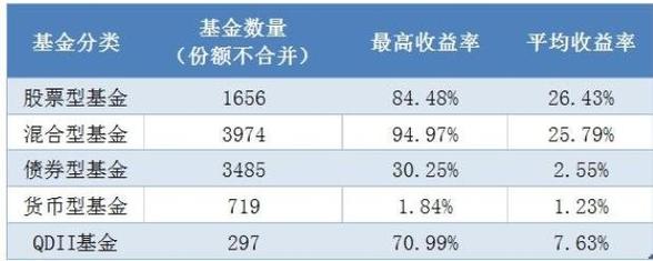 欧美股市