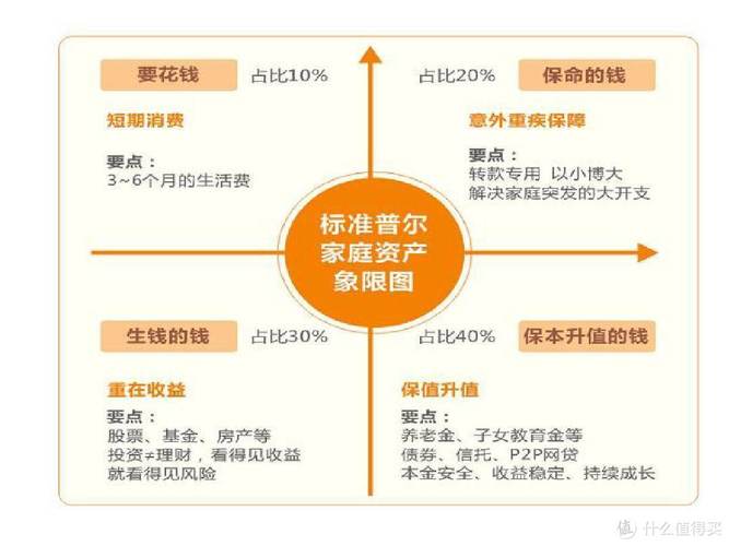 理财规划的目标_理财目标分析与假设