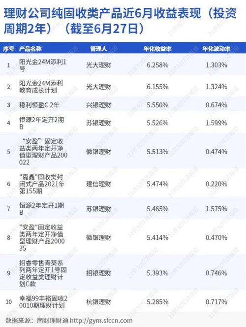 光大量化360001基金净值_光大EW0016理财