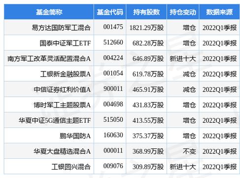 洛阳中航光电官网招聘_中航光电 基金