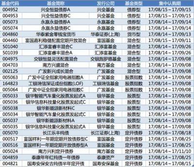 持有石油的基金有哪些_中油的基金