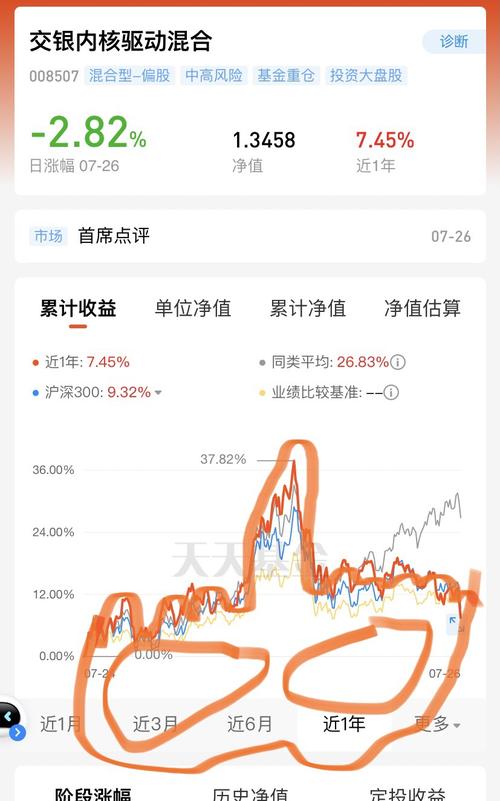 基金交易登录_天天基金网查找基金诊断