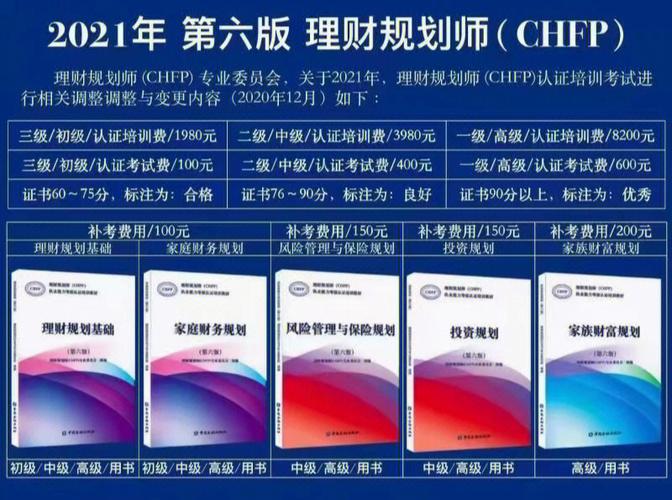 考理财规