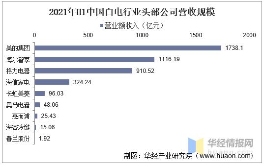 白色家电行业分析_白色家电基金分析图
