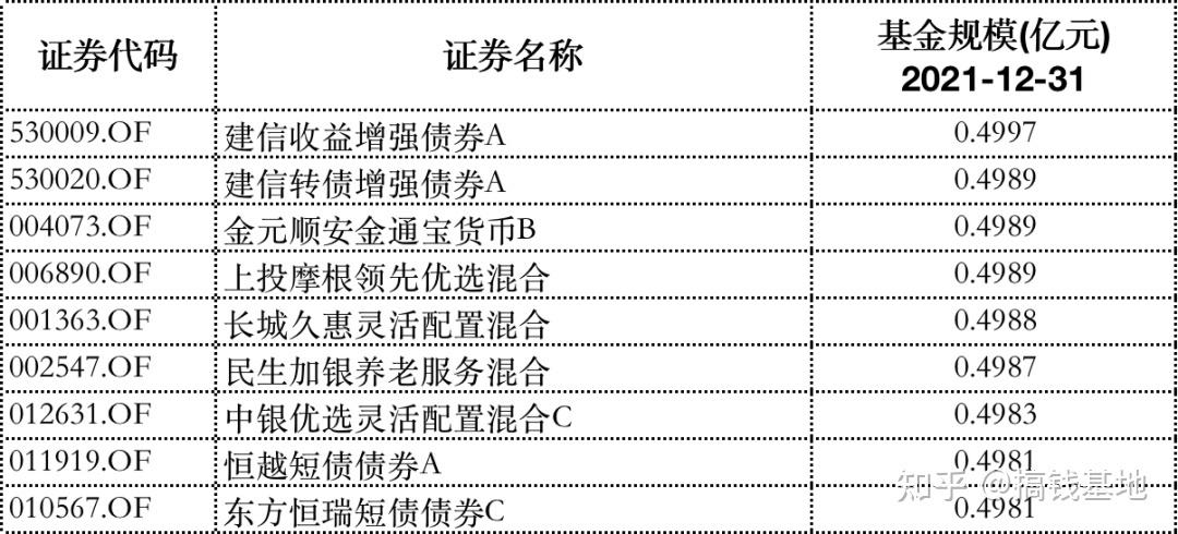 基金会清盘吗钱会没吗_基金会清盘吗