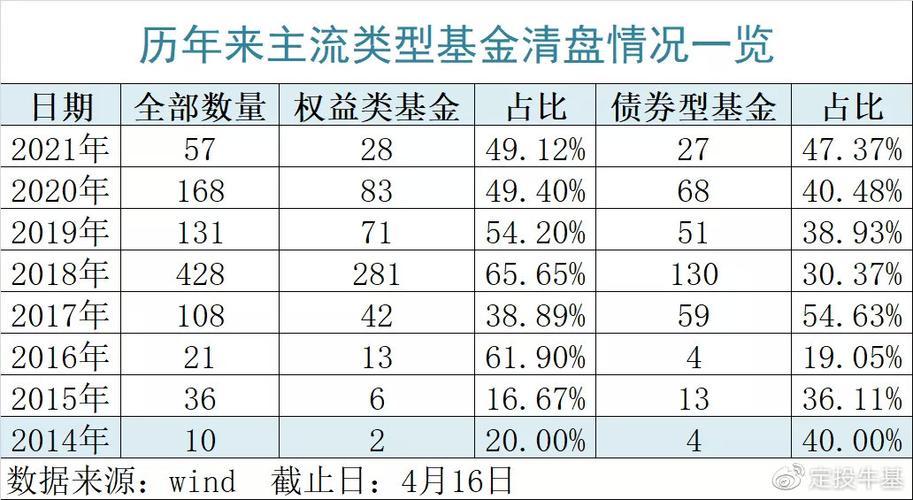 基金会清