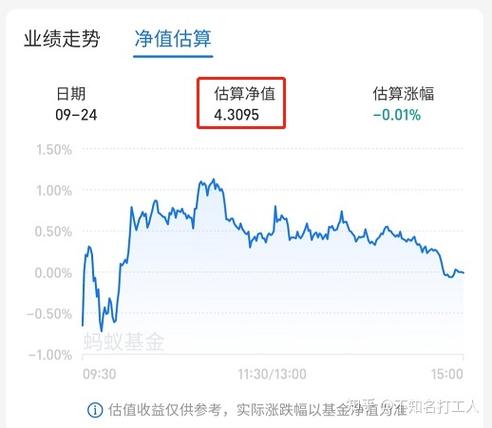 基金估值
