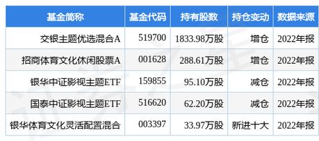 交银主题优选基天天查询_交银主题优选基金