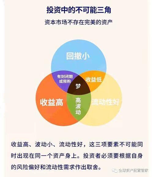 理财教育