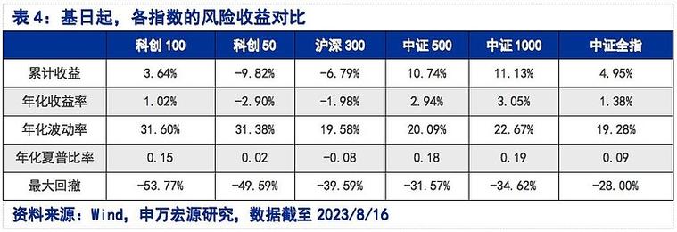 科创板指数ETF基金代码_科创板有ETF基金投资价值吗