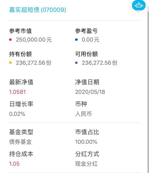 基金份额