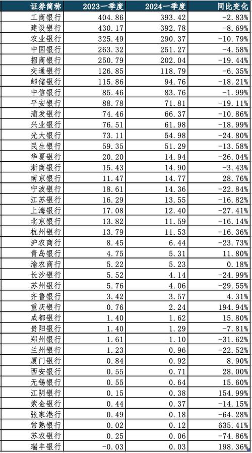 最有潜力