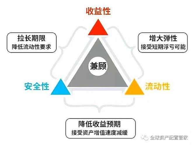 最有潜力