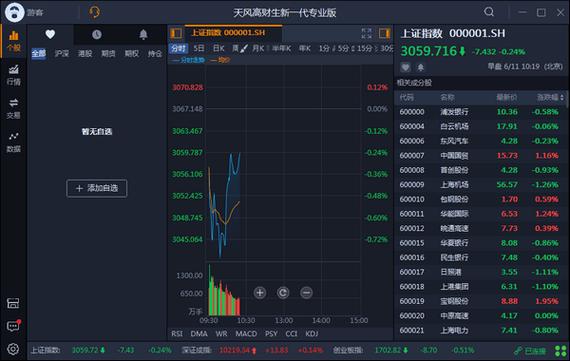 融资账户的资金如何理财_天风账户资金理财