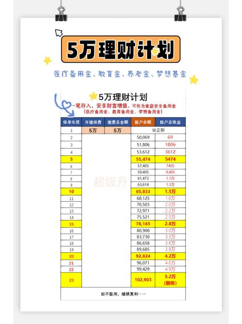 如何给五