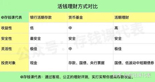 理财基金入门基础知识_基金专户理财是活期吗吗