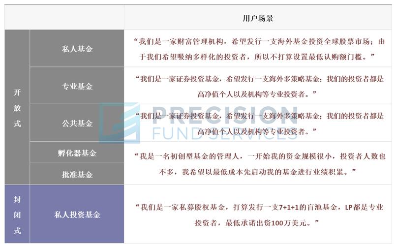 公维基金申请条件_bvi公共基金申请条件