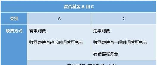 基金子是