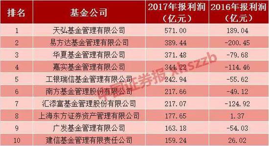 正规理财平台排行榜前十名_2017理财平台排行榜
