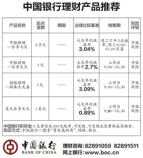 中国银行理财怎么关闭_中国银行理财哪家强怎么看