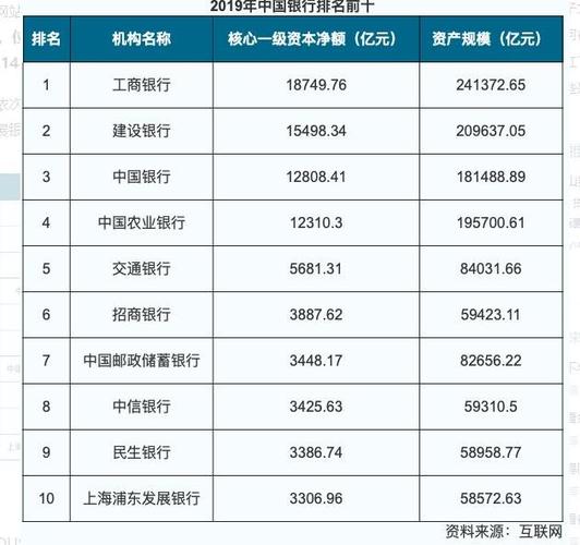 中国银行