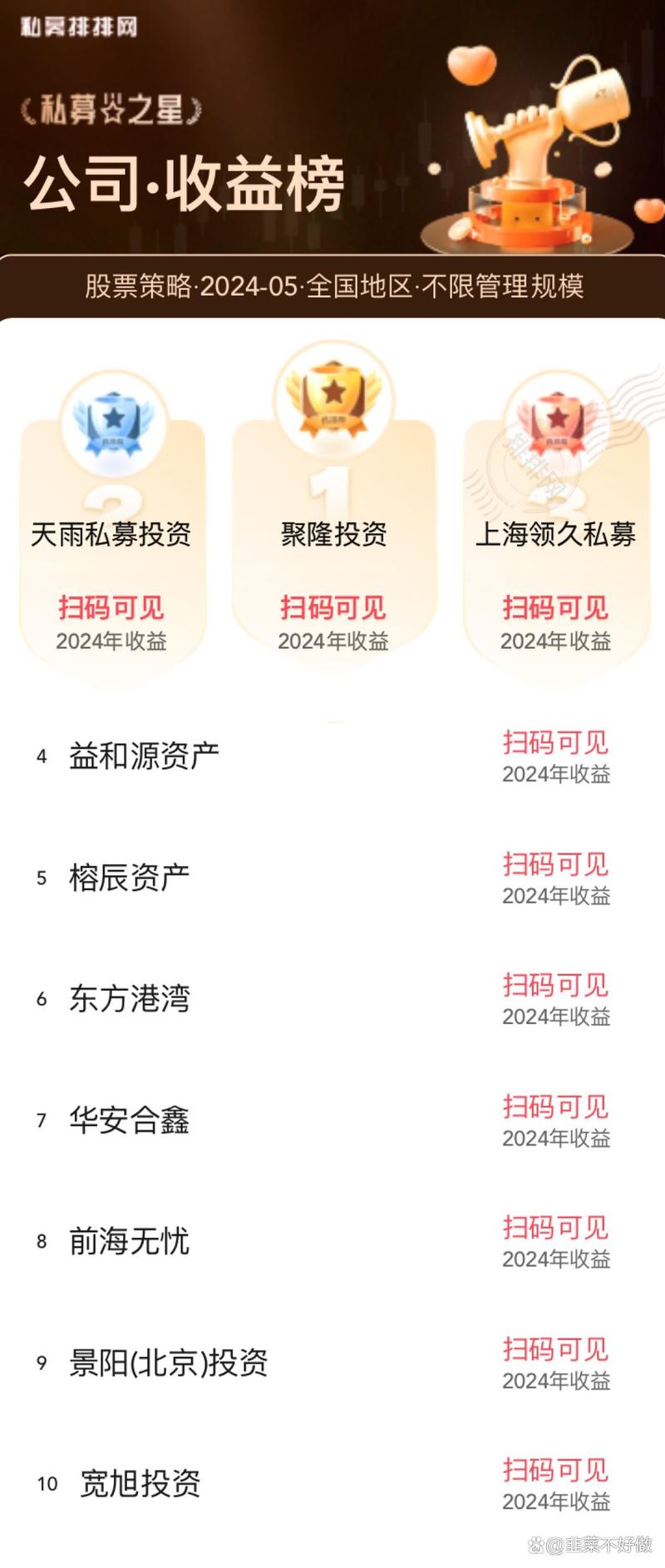 现在基金