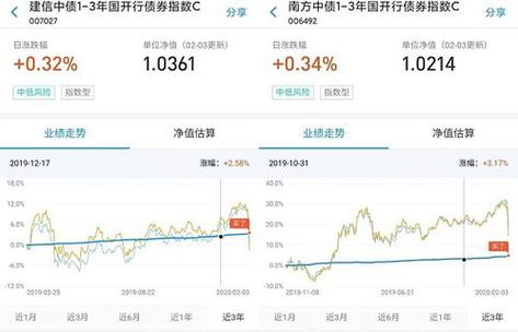 基金买入待确认需要多久_基金要买多久才能确认