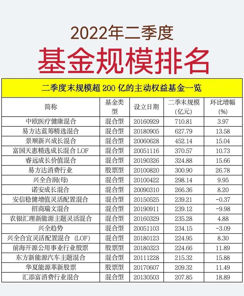 基金公司渠道经理收入_基金公司商务经理收入