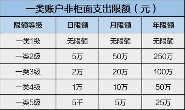银行卡交易次数一天几次_银行卡线上每天交易次数